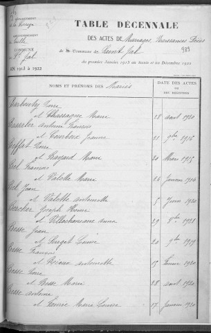 Tables décennales des mariages (1913-1922)