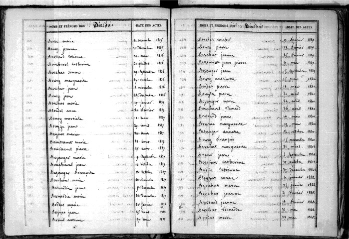 Tables décennales des décès (1833-1842)