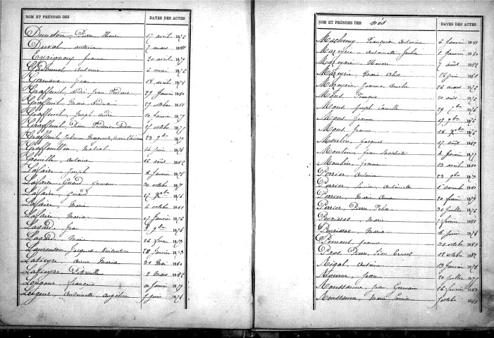 Tables décennales des naissances (1873-1882)