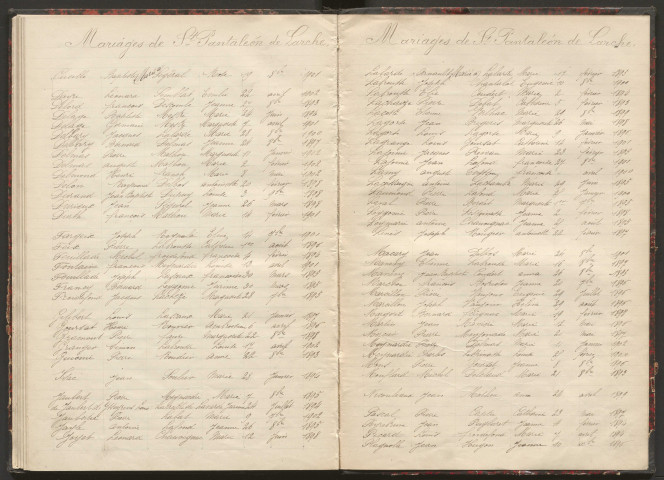 Tables décennales des mariages (1893-1902)