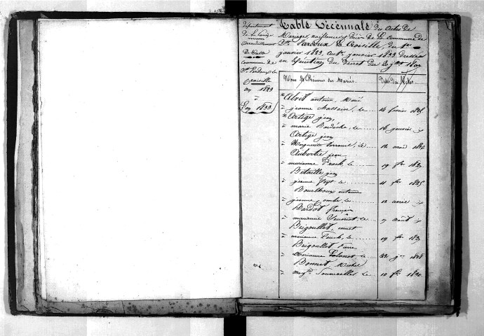 Tables décennales des mariages (1823-1832)