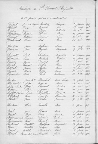 Tables décennales des mariages (1903-1912)