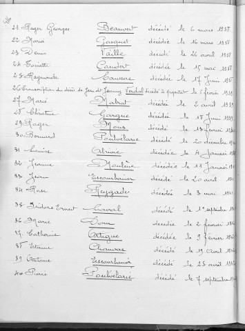 Tables décennales des décès (1933-1942)