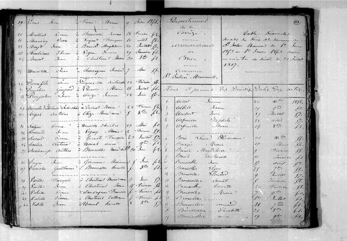Tables décennales des mariages (1853-1862)