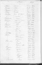 Tables décennales des décès (1903-1912)