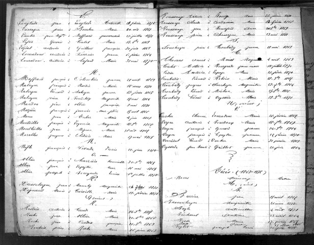 Tables décennales des décès (1863-1872)