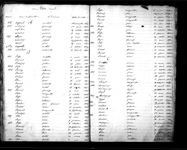 Tables décennales des décès (1833-1842)
