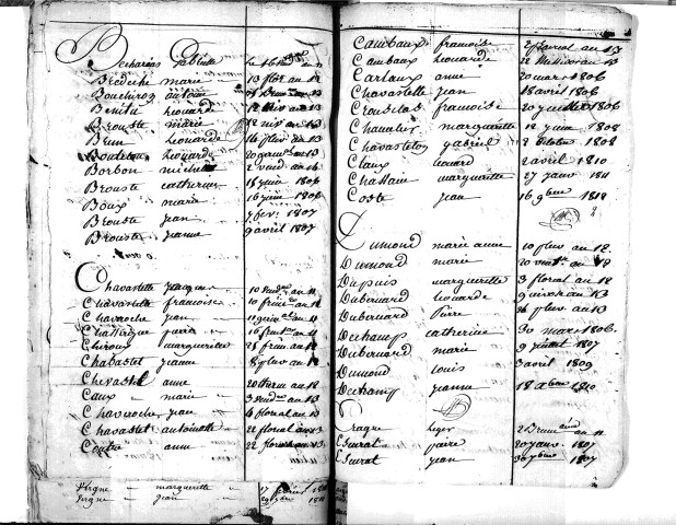 Tables décennales des décès (1803-1812)