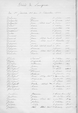 Tables décennales des décès (1913-1922)