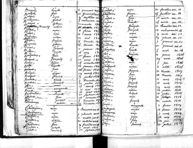 Tables décennales des mariages (1803-1812)