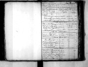 Tables décennales des mariages (1803-1812)