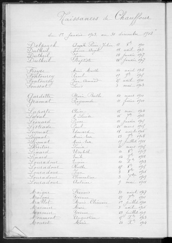 Tables décennales des naissances (1903-1912)