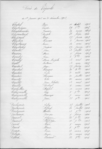 Tables décennales des décès (1903-1912)