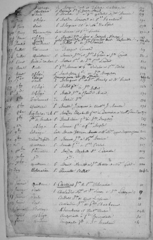 Répertoire chronologique : 1811-1816