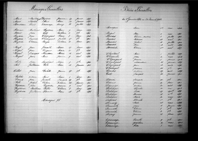 Tables décennales des mariages (1893-1902)