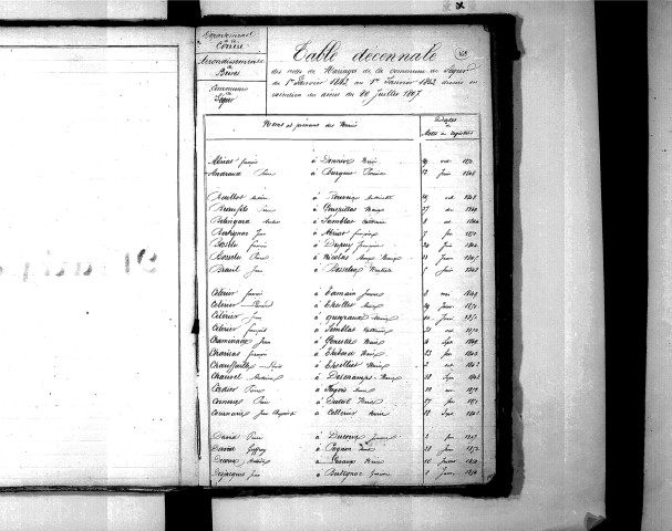 Tables décennales des mariages (1843-1852)