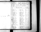 Tables décennales des mariages (1843-1852)