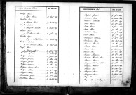 Tables décennales des naissances (1843-1852)