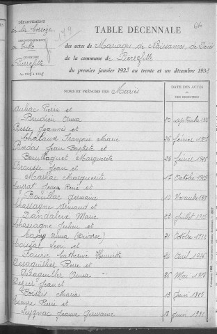 Tables décennales des mariages (1923-1932)