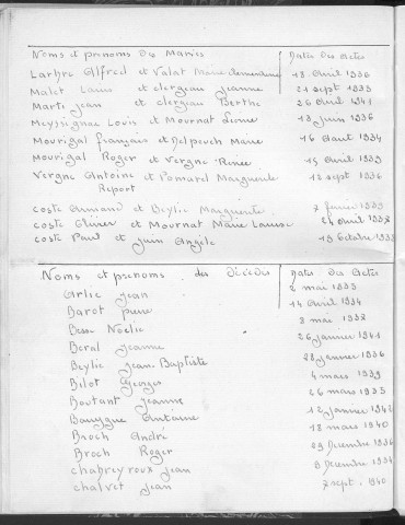 Tables décennales des décès (1933-1942)