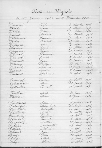 Tables décennales des décès (1923-1932)