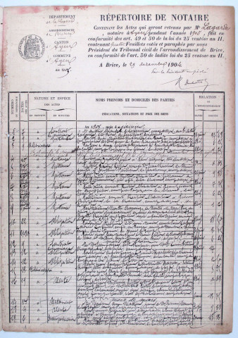 Répertoire chronologique : 7 janvier 1905-27 décembre 1925.