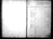 Tables décennales des décès (1833-1842)