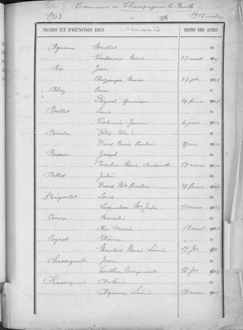 Tables décennales des mariages (1903-1912)