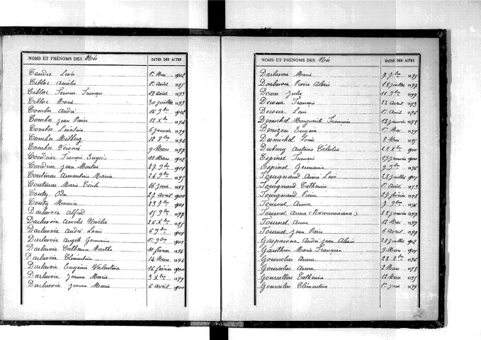 Tables décennales des naissances (1893-1902)