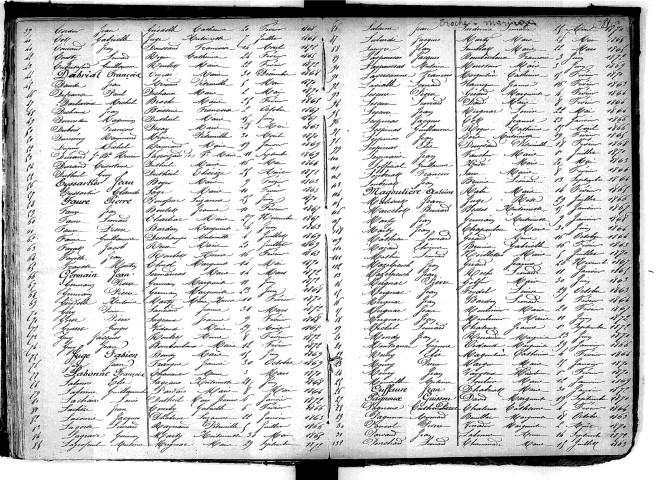 Tables décennales des mariages (1863-1872)