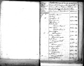 Tables décennales des mariages (1823-1832)