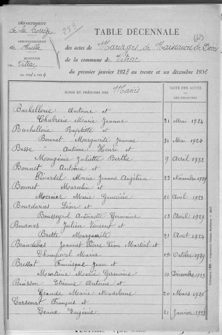 Tables décennales des mariages (1923-1932)