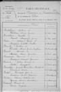 Tables décennales des mariages (1923-1932)