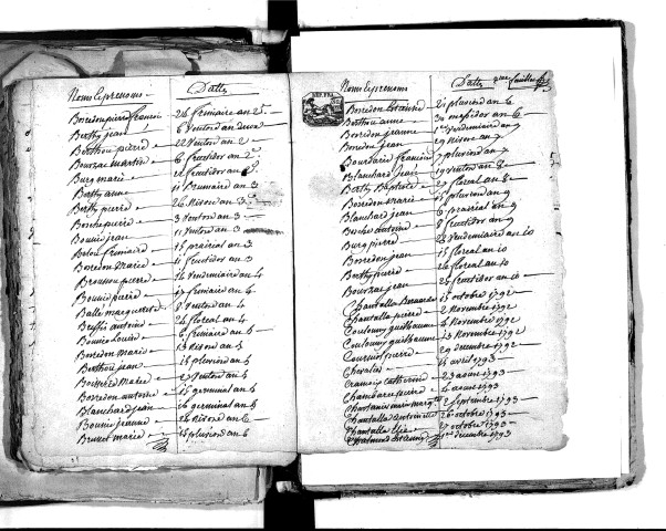 Tables décennales des décès (1792-1802)
