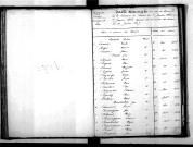 Tables décennales des mariages (1853-1862)