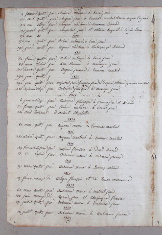 Répertoire alphabétique : A-V