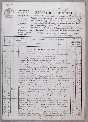 Répertoire chronologique : 21 mars 1839-26 juillet 1880
