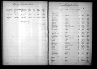 Tables décennales des décès (1893-1902)