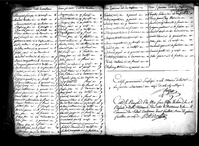 Tables décennales des naissances (1792-1802)