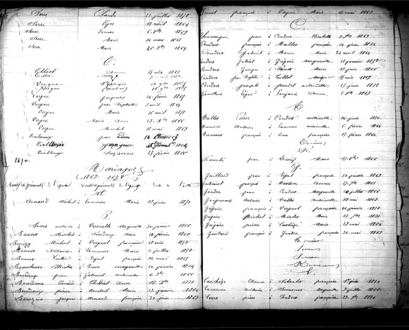 Tables décennales des mariages (1863-1872)