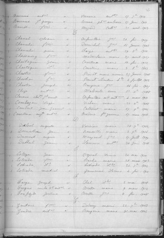 Tables décennales des mariages (1903-1912)