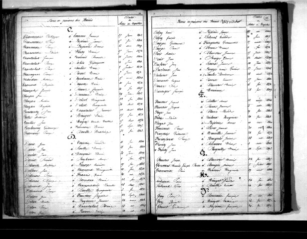 Tables décennales des mariages (1843-1852)
