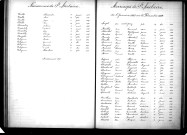 Tables décennales des mariages (1883-1892)