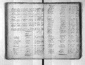 Tables décennales des décès (1823-1832)