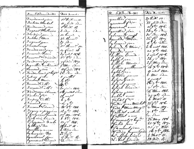 Tables décennales des naissances (1803-1812)
