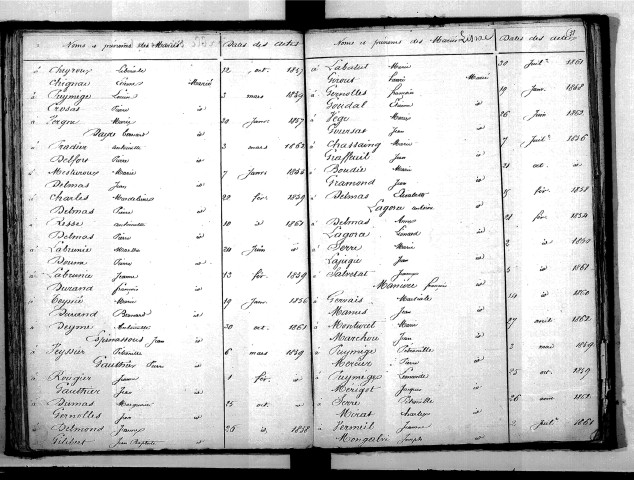 Tables décennales des mariages (1853-1862)