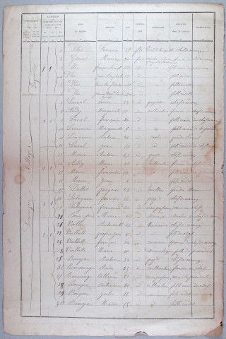 Population : mouvements de population (1890-1896), listes nominatives (1891-1936).
