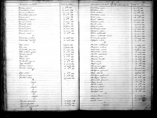 Tables décennales des décès (1833-1842)