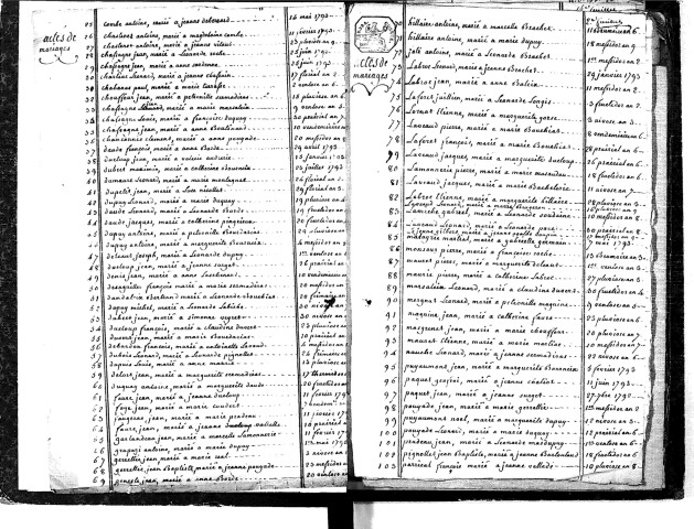 Tables décennales des naissances (1792-1802)