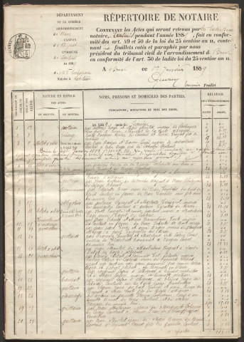 Répertoire chronologique : janvier 1889-avril 1912